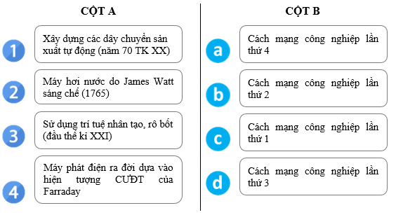 Giáo án Vật Lí 10 Kết nối tri thức (năm 2025 mới nhất)
